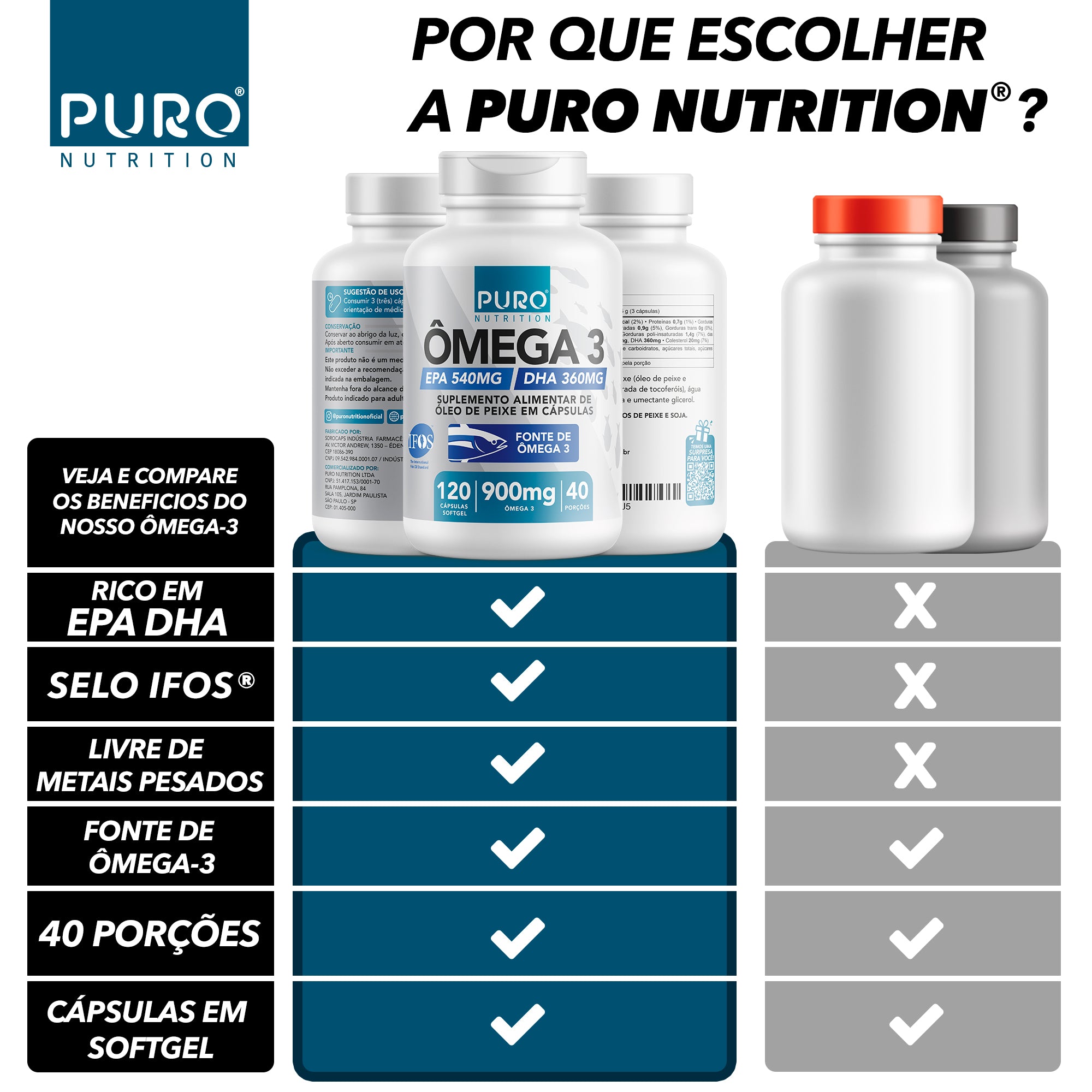 Ômega 3 EPA DHA 1000 mg | 120 Cápsulas | Certificado IFOS