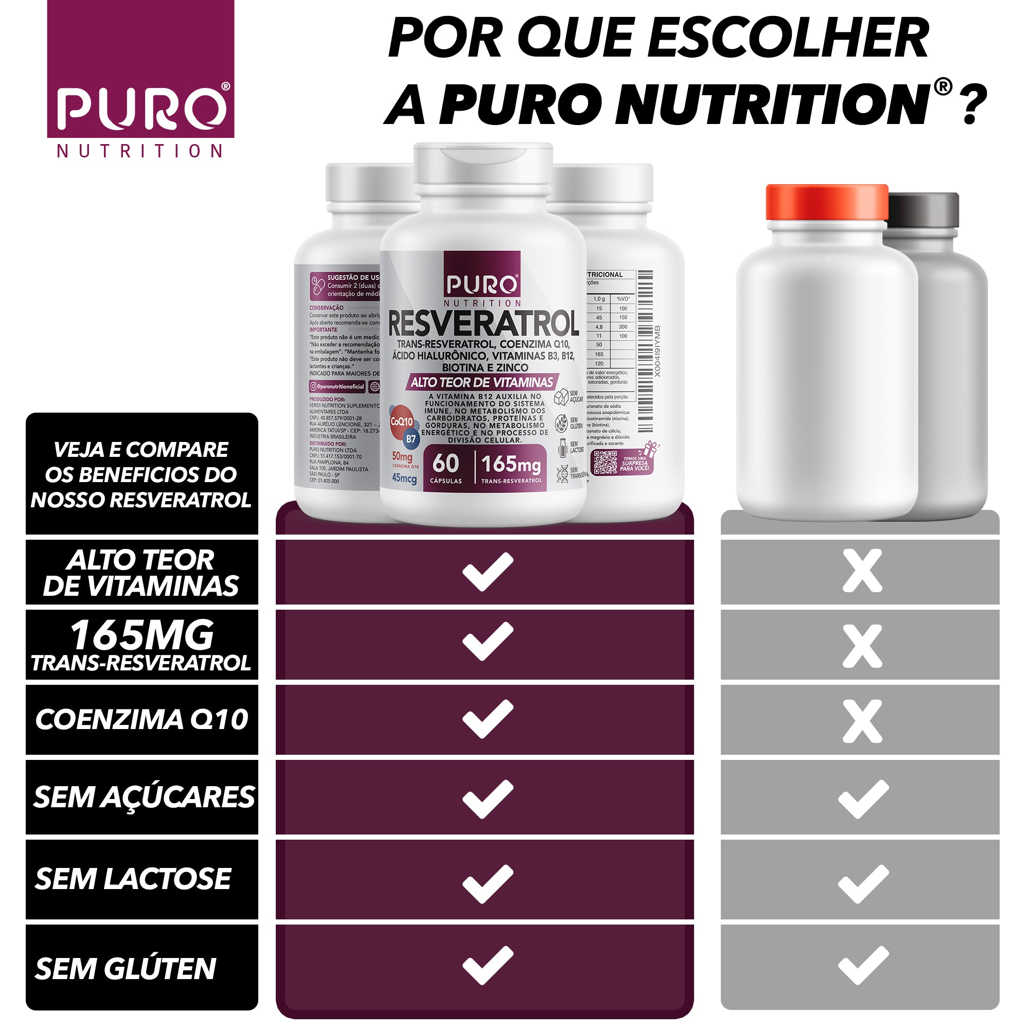 RESVERATROL Trans 165 mg com Coenzima Q10 e Ácido Hialurônico | 60 Cápsulas