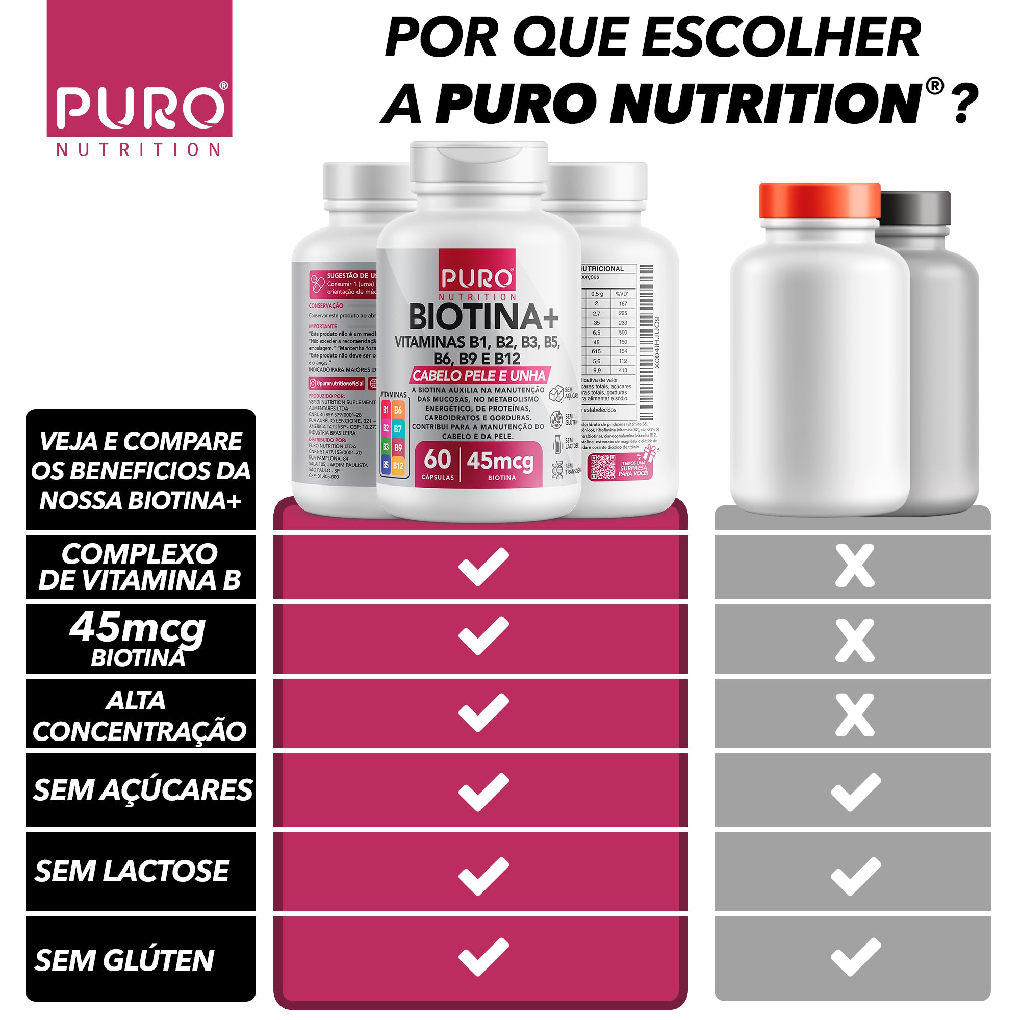 BIOTINA + 45 mcg 45 mcg Pele, Cabelo e Unhas | Vitaminas B1, B2, B3, B5, B6, B9 e B12 | 60 Cápsulas