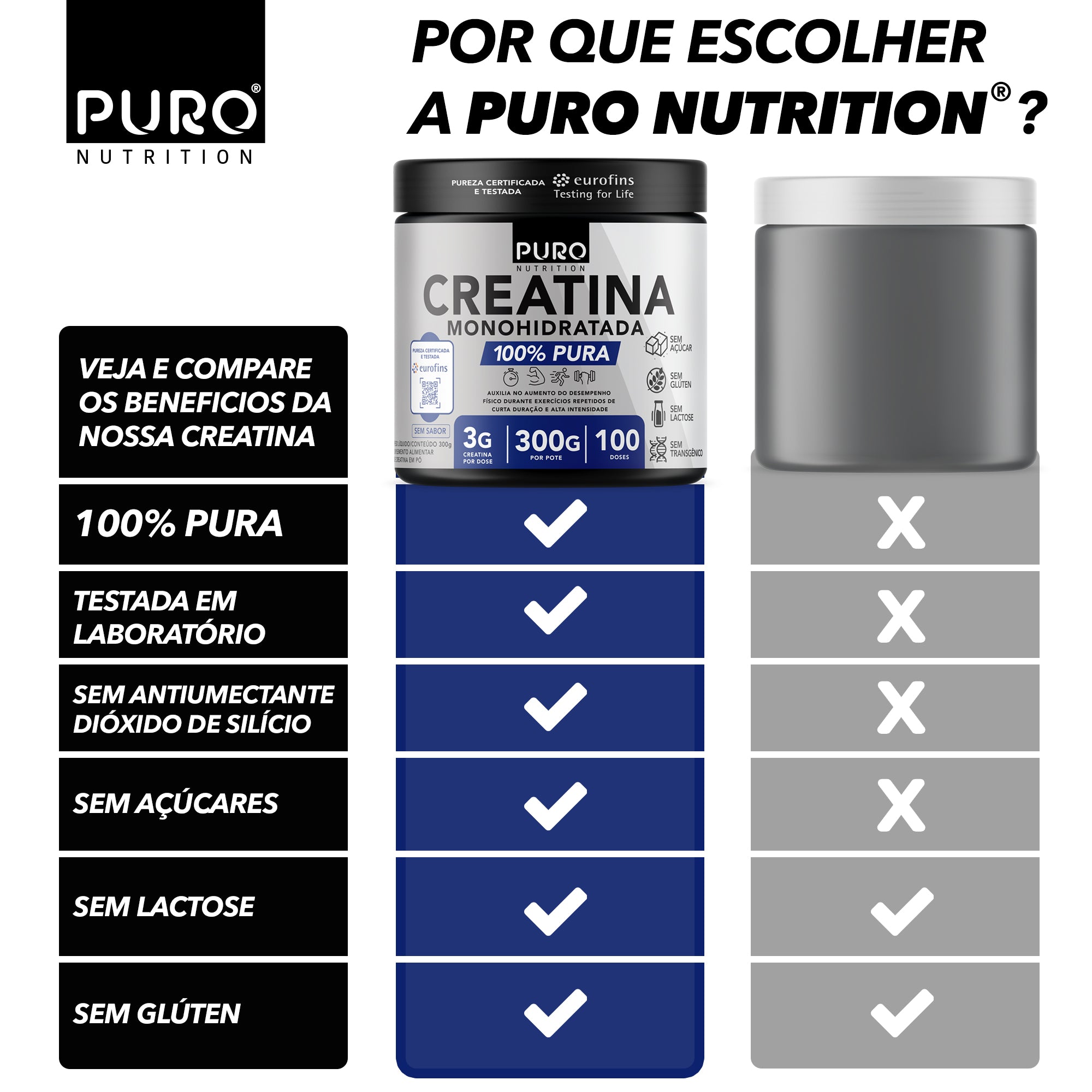 CREATINA Monohidratada em Pó | 100 Doses | Pura e Sem Sabor | 300g