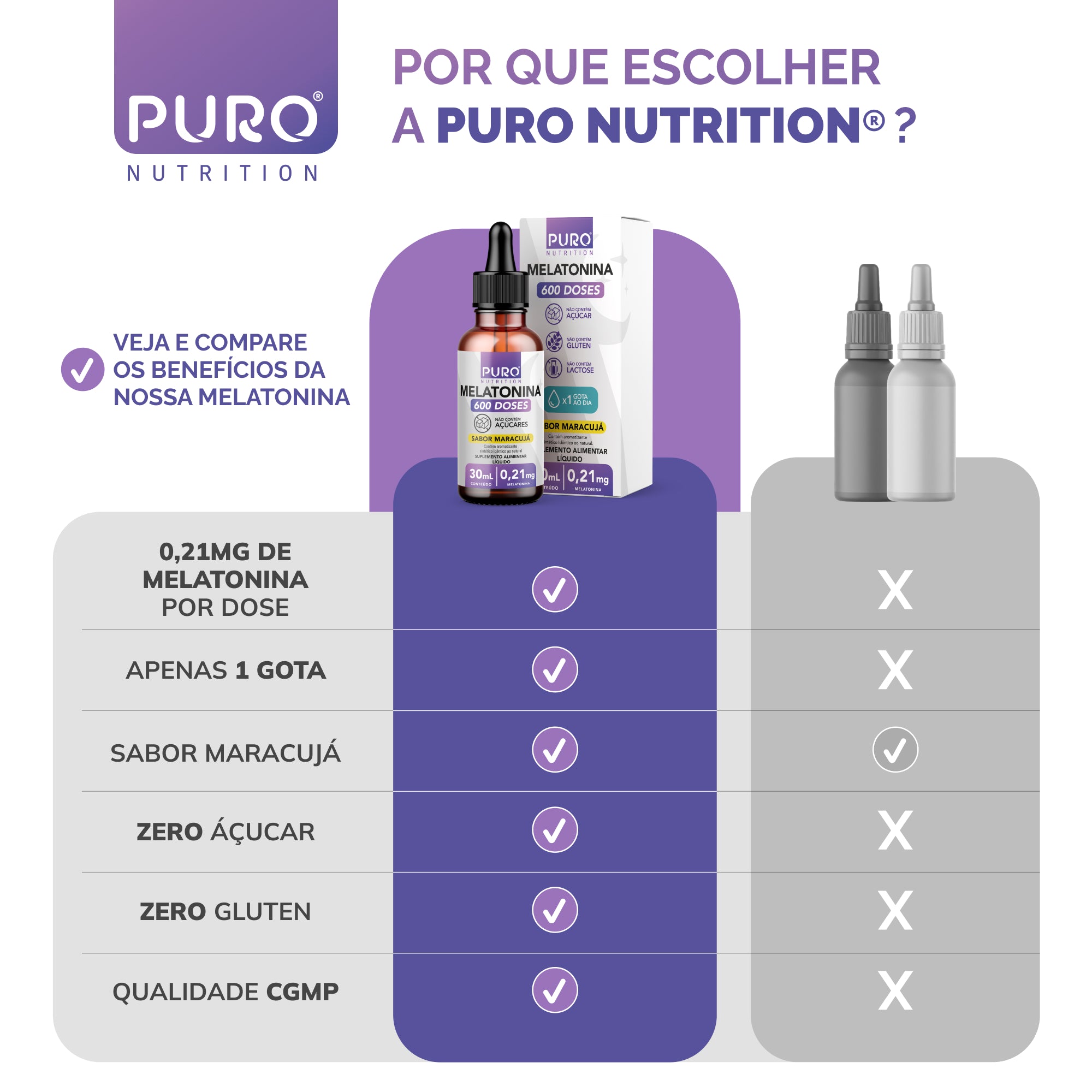 MELATONINA em Gotas 30 mL | 210 mcg por Gota | 600 Doses | Sabor Maracujá