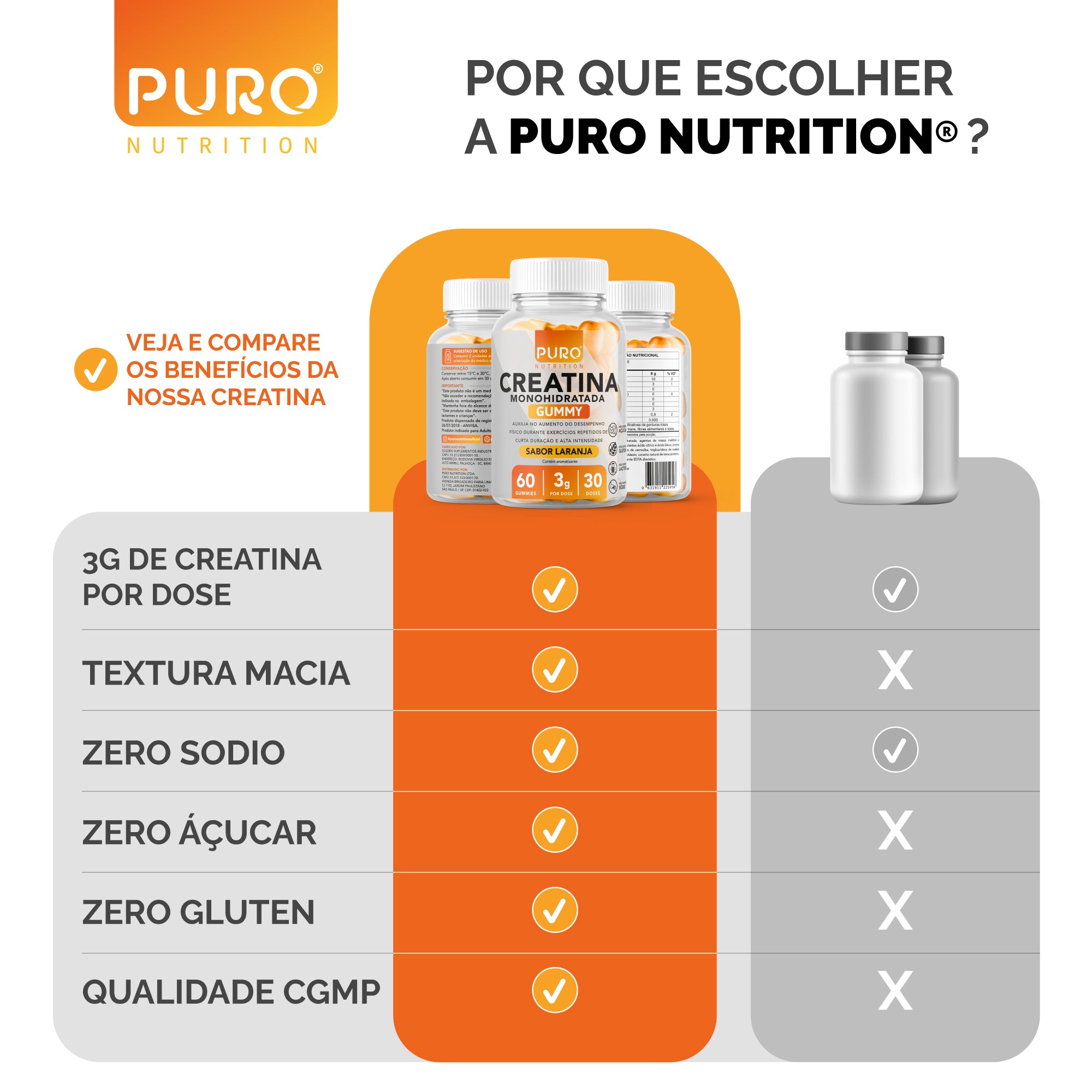 CREATINA GUMMY 3g de Creatina Monohidratada Por Dose | 60 Gummies (30 doses) | Sabor Laranja | Zero Açúcar